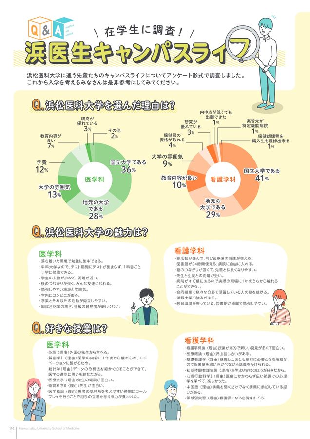 浜松医科大学 Campus Guide 2024