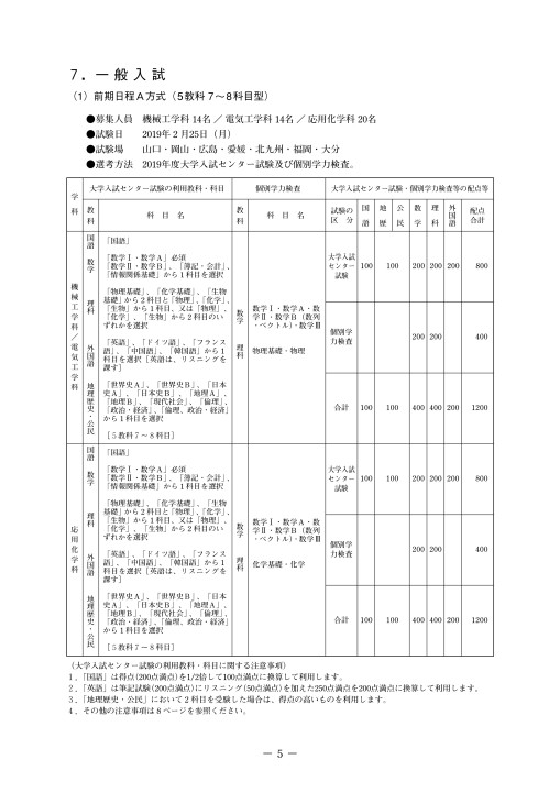 山陽小野田市立山口東京理科大学 19年度 入学者選抜要項