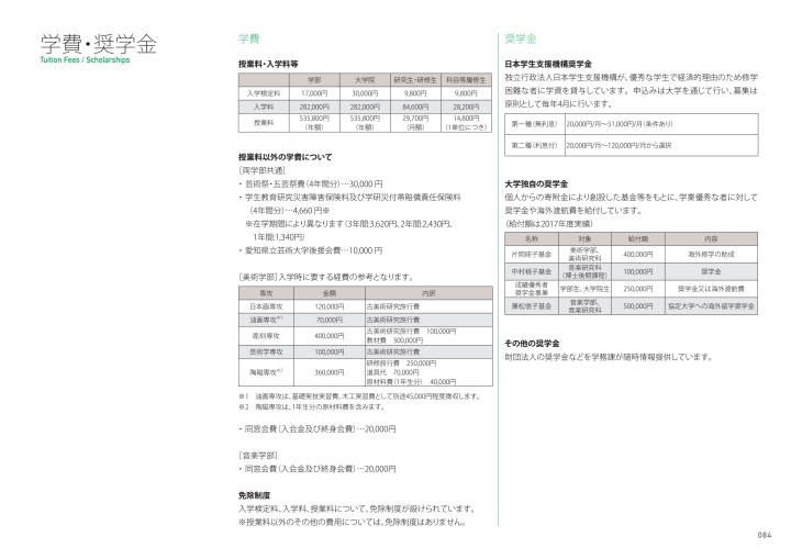 愛知県立芸術大学 大学案内18 19