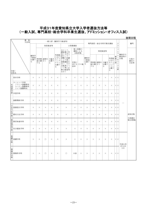 愛知県立大学 19 入試ガイドq A