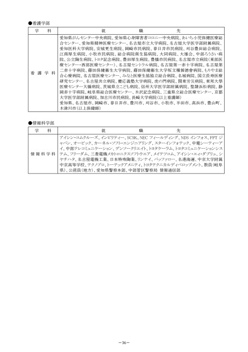 愛知県立大学 19 入試ガイドq A