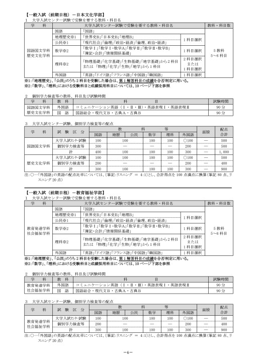 愛知県立大学 19 入試ガイドq A