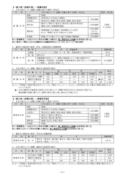 愛知県立大学 19 入試ガイドq A