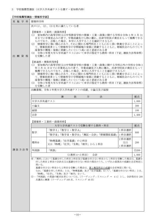 愛知県立大学 21 入試ガイドq A