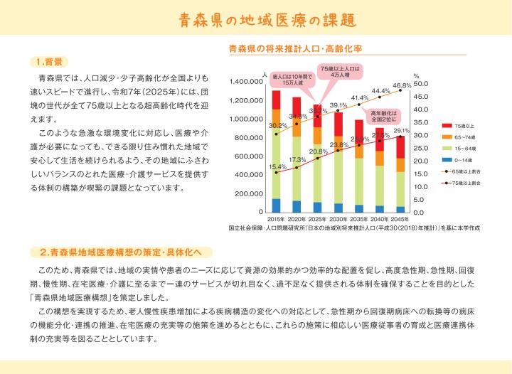 青森県立保健大学 キャリアサポートガイド