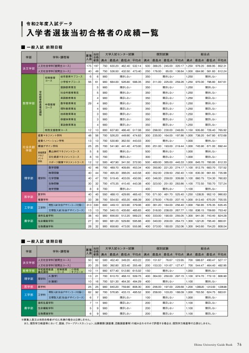 愛媛大学 GUIDE BOOK 2021