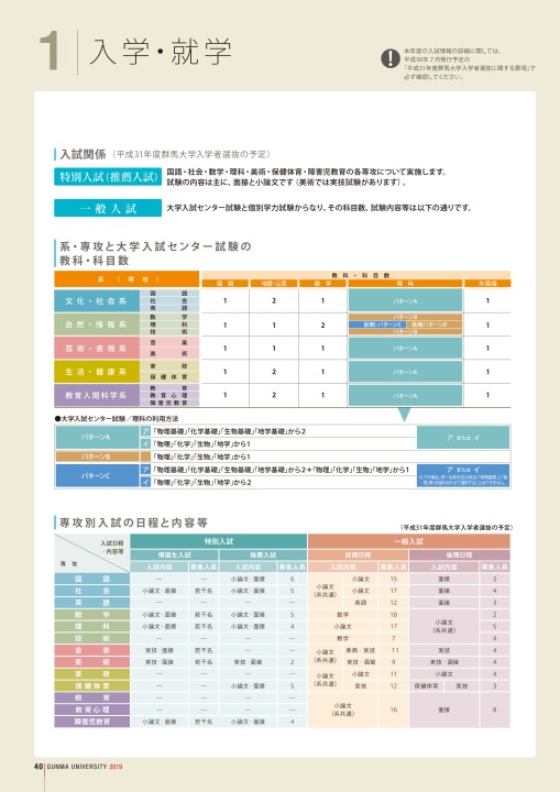 群馬大学教育学部 19