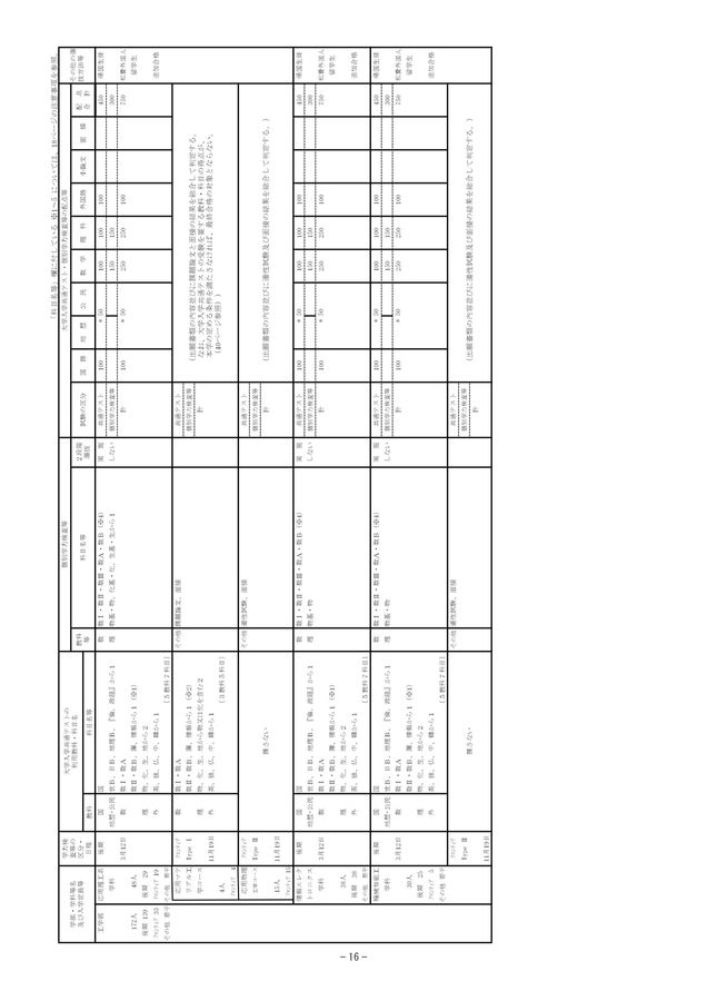 北海道大学 令和6(2024)年度 入学者選抜要項