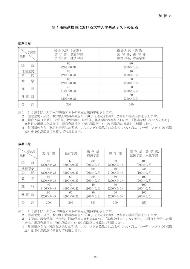 北海道大学 令和6(2024)年度 入学者選抜要項
