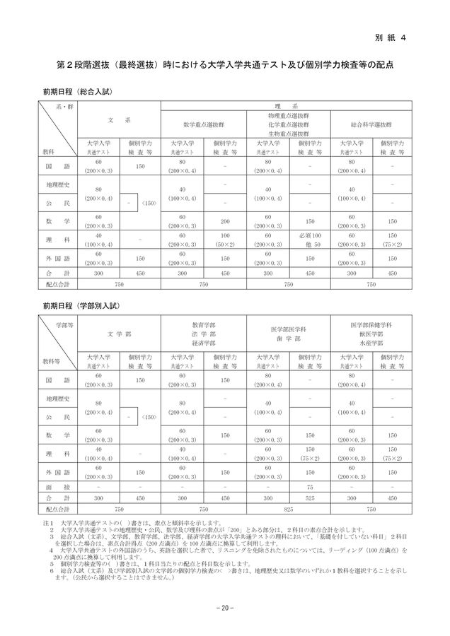 北海道大学 令和6(2024)年度 入学者選抜要項 北海道大学 令和6(2024)年度 入学者選抜要項