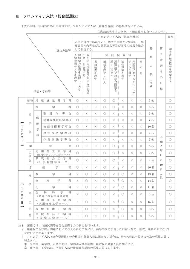 北海道大学 令和6(2024)年度 入学者選抜要項