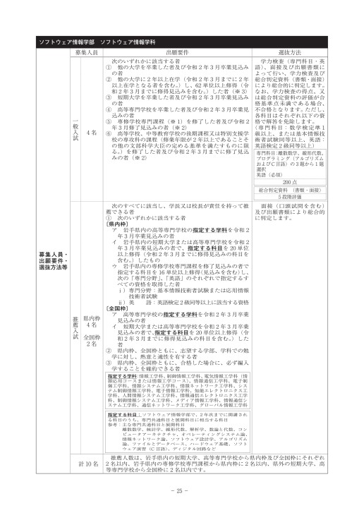 岩手県立大学 令和2年度入学者選抜要項