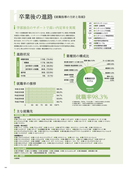 岩手県立大学 入学案内21