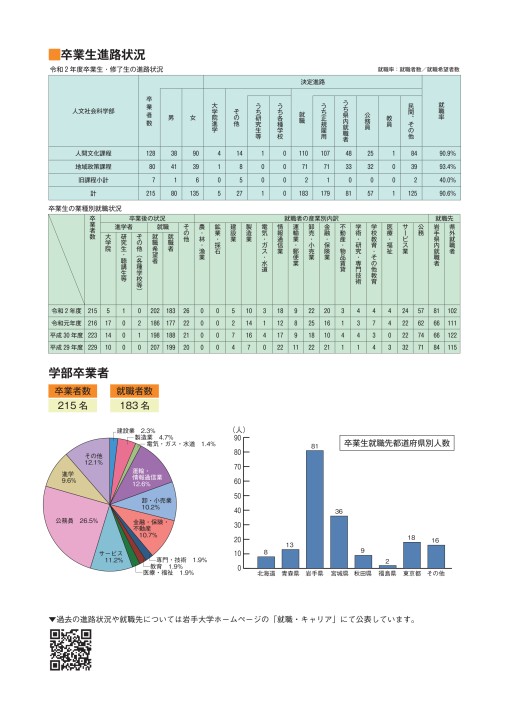 岩手大学 人文社会科学部 学部案内