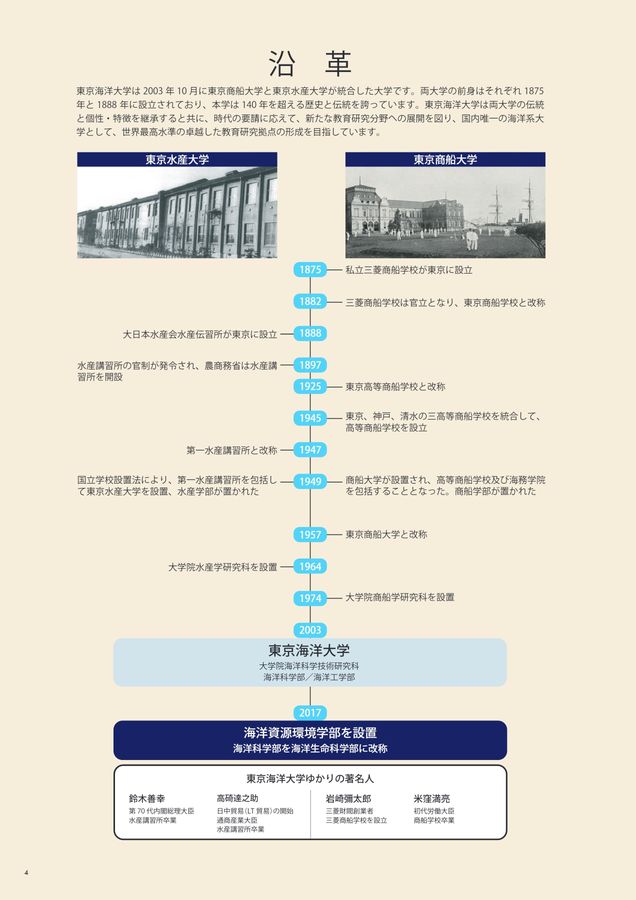 東京海洋大学 ガイドブック2025