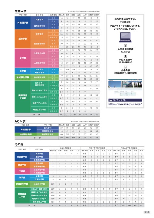 北九州市立大学 大学案内 21