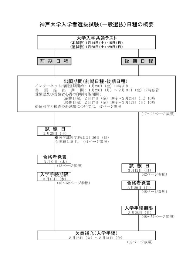 神戸大学 令和5年度 学生募集要項(一般選抜)