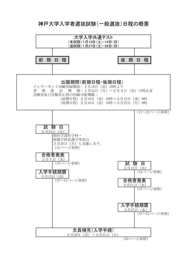 神戸大学 令和6年度 学生募集要項(一般選抜)