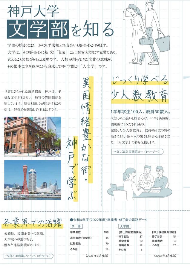神戸大学 文学部 2024