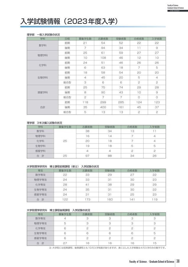 神戸大学 理学部・大学院理学研究科 2023