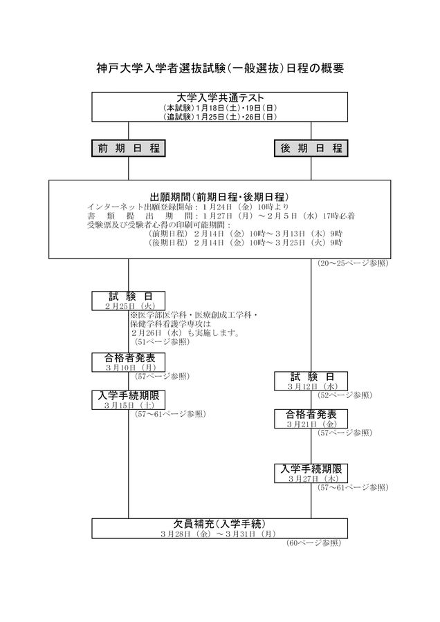 東京聖栄大学 令和6年度・令和7年度 一般選抜 入学試験問題集（2冊セット） 令和7年度大学入学共通テストの志願者 7年ぶりに増加 大学入試
