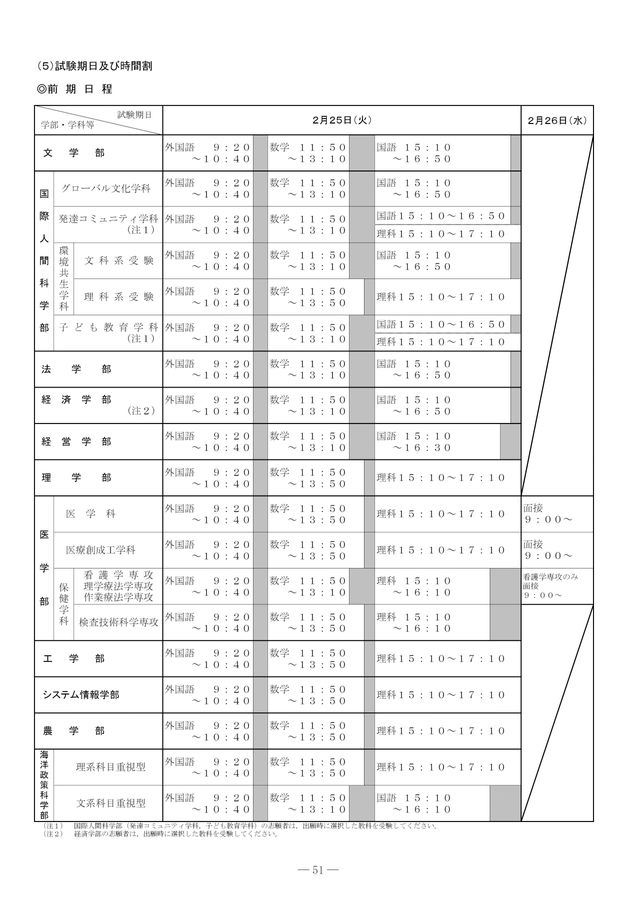 神戸大学 令和7年度 学生募集要項(一般選抜)