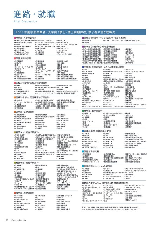 神戸大学案内 2025-2026