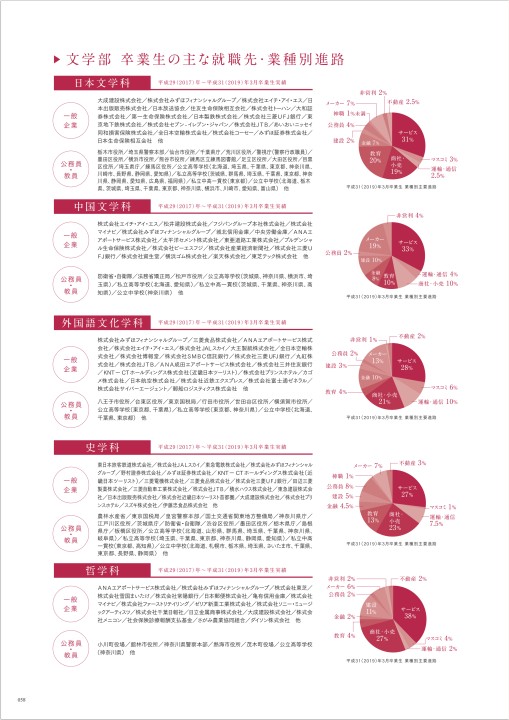 國學院大學 21 入学案内