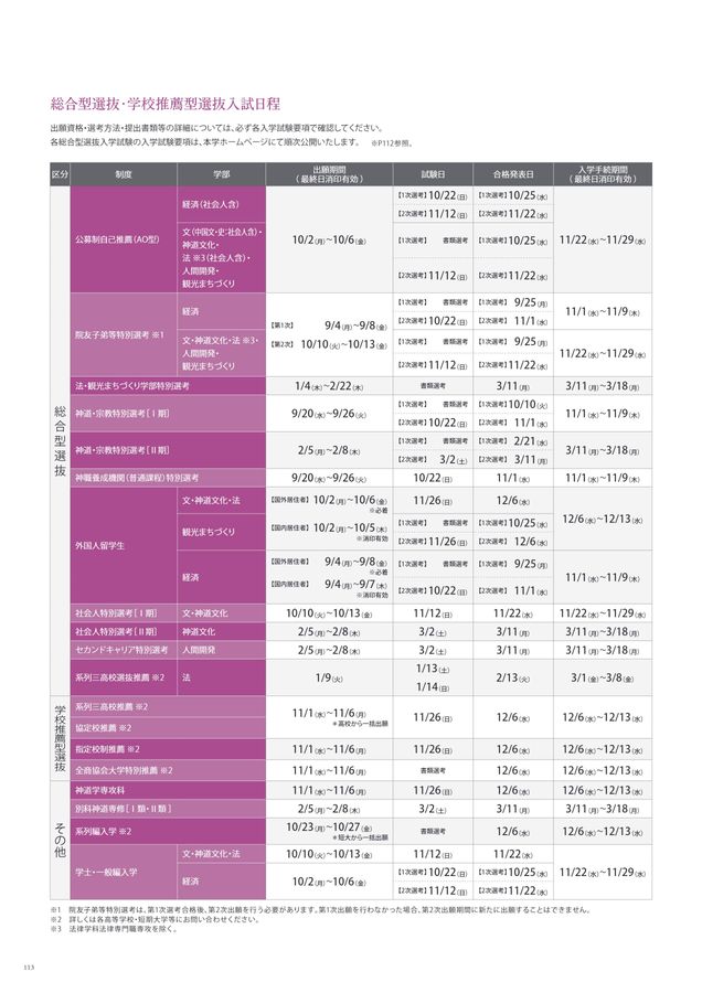 國學院大學 入学案内 2024