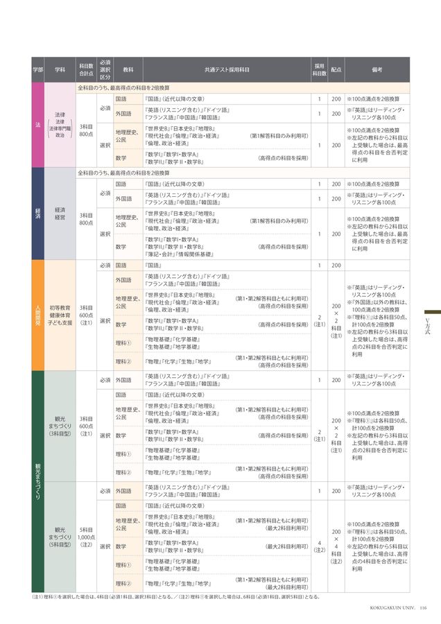 國學院大學 入学案内 2024