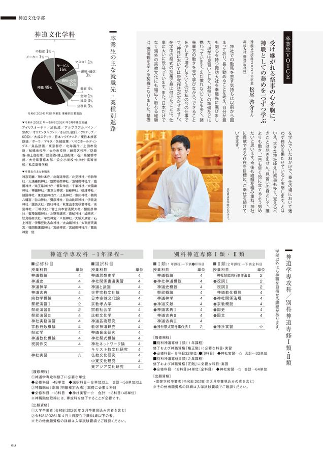 國學院大學 入学案内 2026