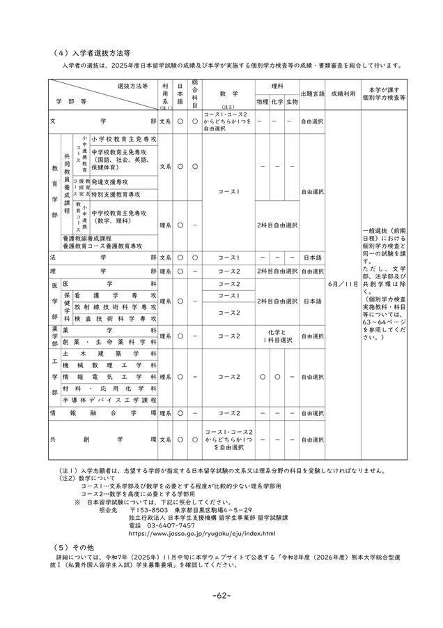 熊本大学 令和8年度(2026年度)入学者選抜要項