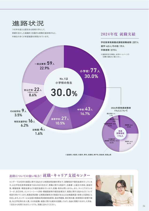 京都教育大学 大学案内 2026