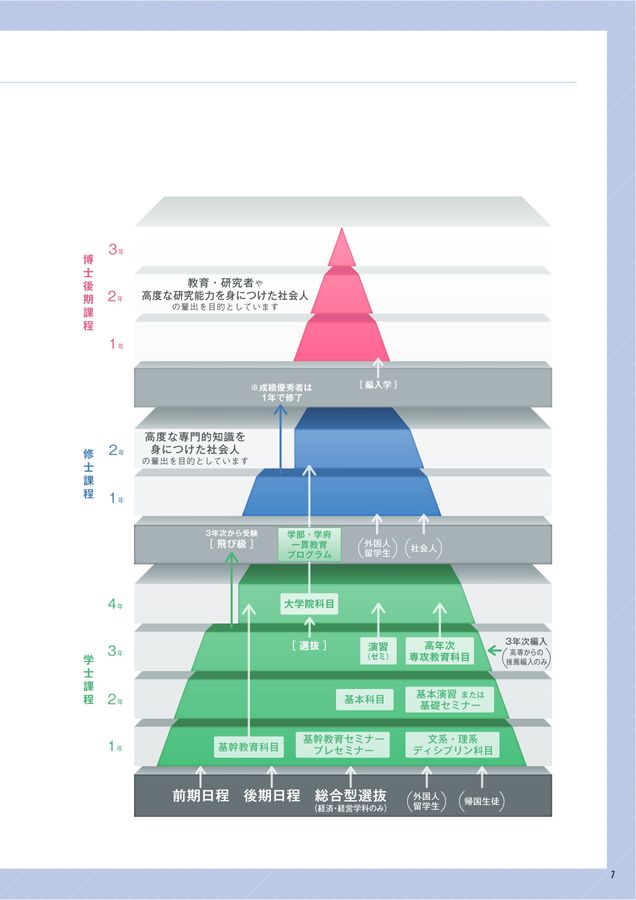 九州大学 経済学部 CAMPUS GUIDE 2023