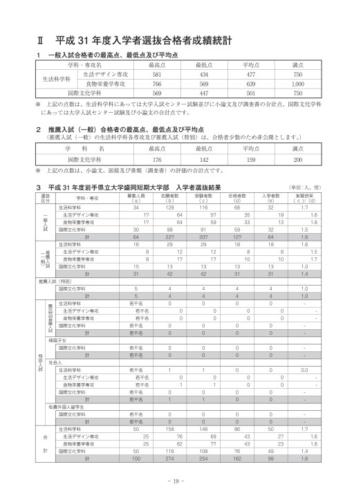 岩手県立大学盛岡短期大学部 令和2年度入学者選抜要項