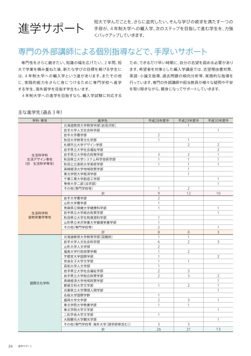 岩手県立大学盛岡短期大学部 入学案内