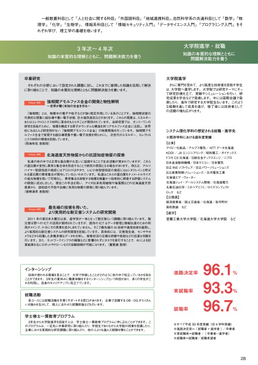 室蘭工業大学 21