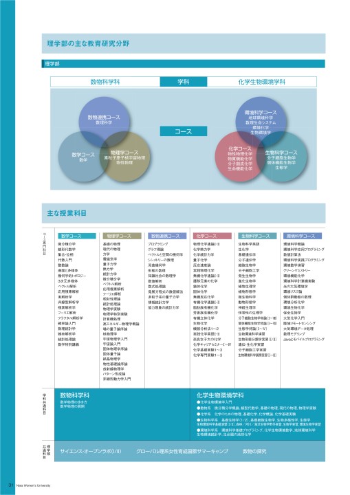 奈良女子大学 Campus Guide 2020