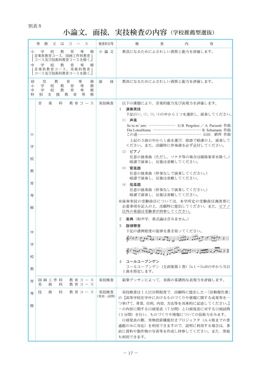 鳴門教育大学 21 令和3年度 入学者選抜要項