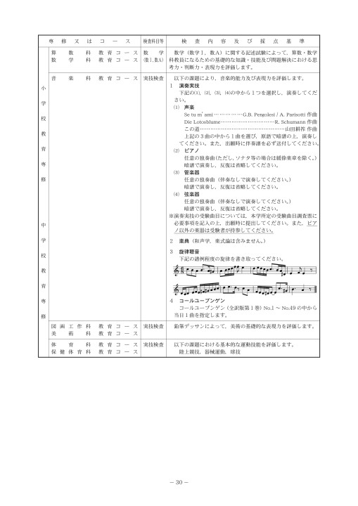 鳴門教育大学 21 令和3年度 学生募集要項