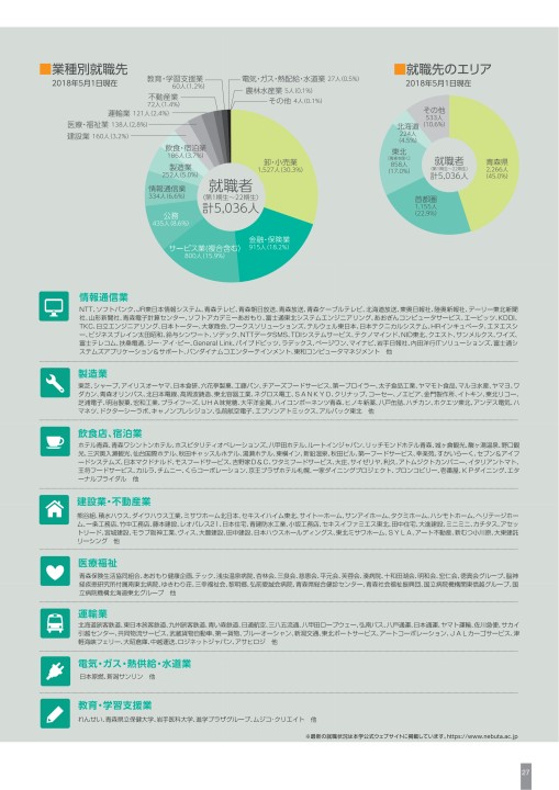 青森公立大学 年度 大学案内