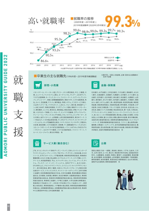 青森公立大学 22年度 大学案内