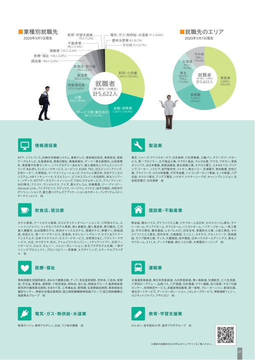 青森公立大学 22年度 大学案内