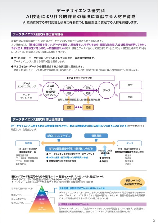 滋賀大学大学院 データサイエンス研究科