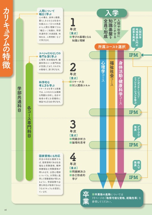 島根大学 人間科学部 Guide Book 21