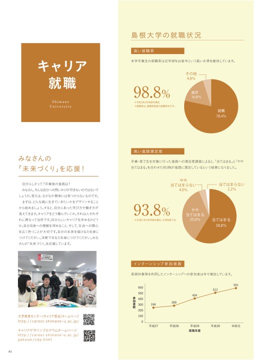 島根大学 大学案内 21