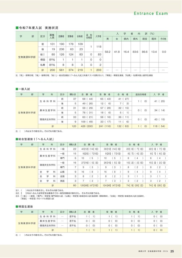 赤本　島根大学　法文学部　教育学部　総合理工学部　生物資源科学部　15年分 キャンパス｜生物資源科学部｜島根大学｜大学ポートレート