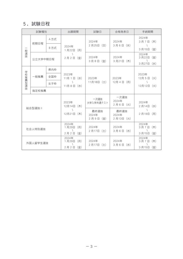 山陽小野田市立山口東京理科大学 2024(令和6)年度 入学者選抜要項