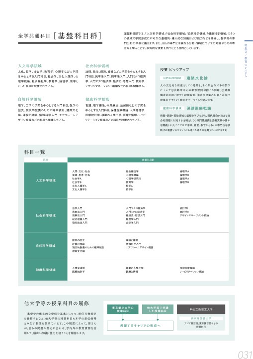 東京都立大学 旧首都大学東京 大学案内21