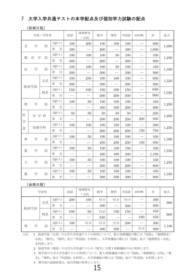 東京聖栄大学 令和6年度・令和7年度 一般選抜 入学試験問題集（2冊セット） 神戸大学 令和7年度 学生募集要項(一般選抜)